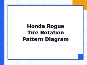 The Correct Tire Rotation Pattern for Your Honda Rogue